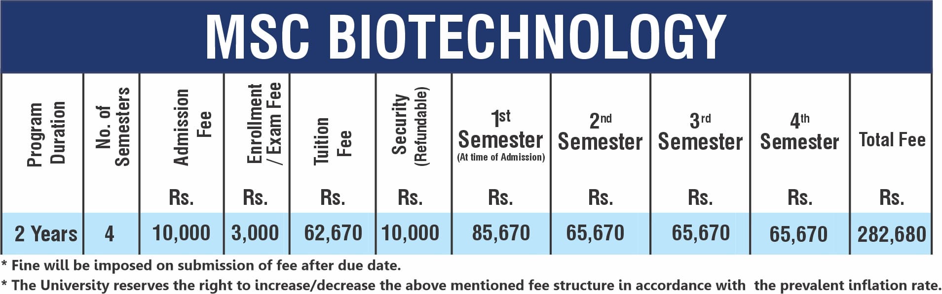 Nirma University Msc Microbiology Fees Structure Institute of Biological Sciences | Sarhad University Peshawar